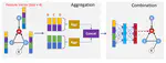 GNN memory-efficiency optimization paper is published in IEEE Real-Time and Embedded Technology and Applications Symposium (RTAS’21)!