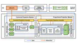 EMVS accelerator paper is accepted by ACM/IEEE DAC 2022!