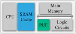 Reconfigurable In-Cache-MPUF system paper is accepted by IEEE TCAS-I!