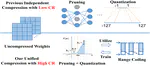 Model compression paper is accepted by ICCV 2023!