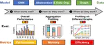 GNN programming abstraction paper is accepted by IEEE Computer Architecture Letters!