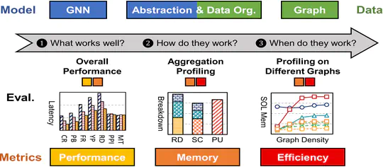 GNN programming abstraction paper is accepted by IEEE Computer Architecture Letters!