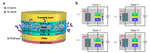 Heterogeneous Memristive Devices Enabled by Magnetic Tunnel Junction Nanopillars Surrounded by Resistive Silicon Switches