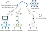 FedSkel: Efficient Federated Learning on Heterogeneous Systems with Skeleton Gradients Update