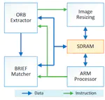eSLAM: An Energy-Efficient Accelerator for Real-Time ORB-SLAM on FPGA Platform