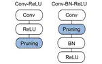 Accelerating CNN Training by Pruning Activation Gradients