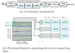 A Scalable Pipelined Dataflow Accelerator for Object Region Proposals on FPGA Platform