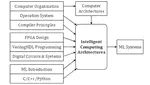 Towards Systems Education for Artificial Intelligence: A Course Practice in Intelligent Computing Architectures