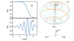 A novel circuit design of true random number generator using magnetic tunnel junction