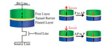 A Novel High Performance and Energy Efficient NUCA Architecture for STT-MRAM LLCs with Thermal Consideration