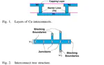 Fast Physics-based Electromigration Analysis for Full-chip Networks by Efficient Eigenfunction-based Solution