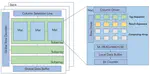Accelerating Graph Connected Component Computation with Emerging Processing-In-Memory Architecture