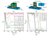 Evaluation of Ultrahigh-Speed Magnetic Memories Using Field-Free Spin-Orbit Torque