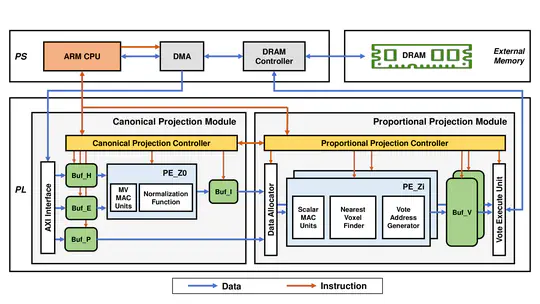 EMVS accelerator paper is accepted by ACM/IEEE DAC 2022!