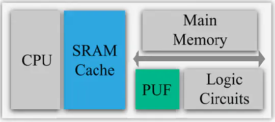 Reconfigurable In-Cache-MPUF system paper is accepted by IEEE TCAS-I!