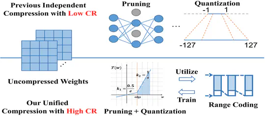 Model compression paper is accepted by ICCV 2023!