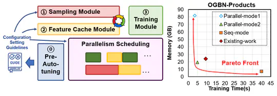 Distributed GNN training paper is accepted by ICCD 2025!