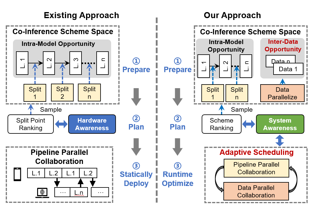 ACE-GNN paper accepted by IEEE TCAD