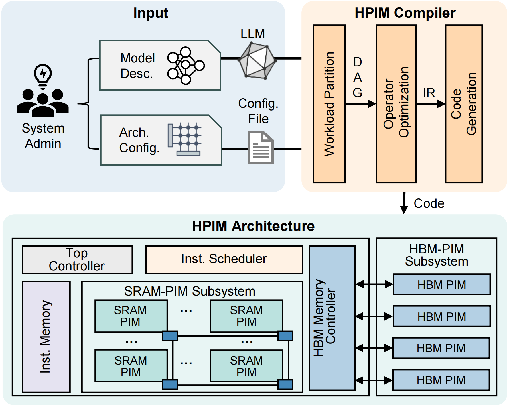HPIM paper accepted by TCAD 2026