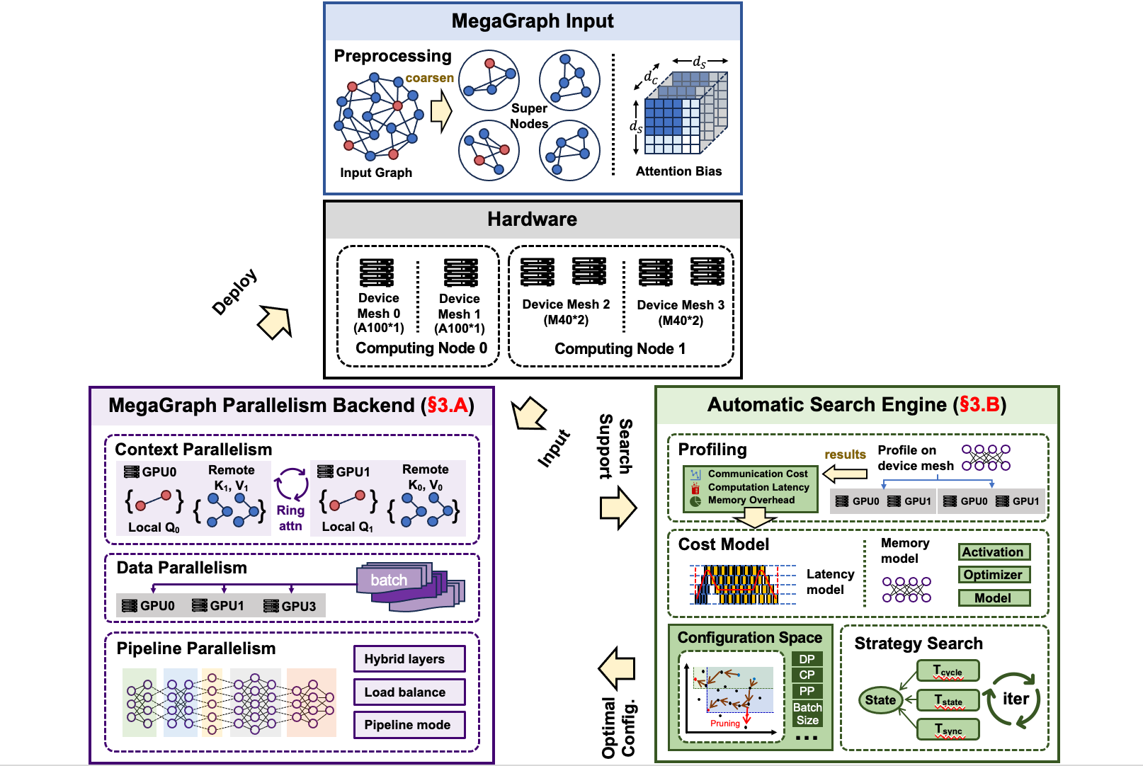 MegaGraph paper accepted by ICCD 2026