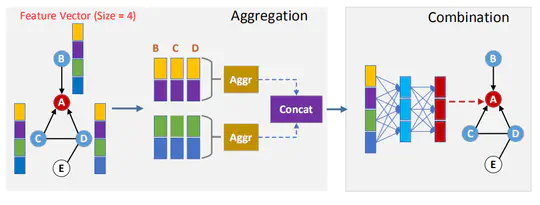 GNN memory-efficiency optimization paper is published in IEEE Real-Time and Embedded Technology and Applications Symposium (RTAS’21)!