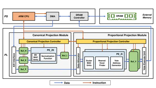 EMVS accelerator paper is accepted by ACM/IEEE DAC 2022!