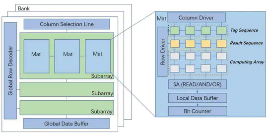 Graph CC PIM architecture paper is accepted by IEEE TCAD!
