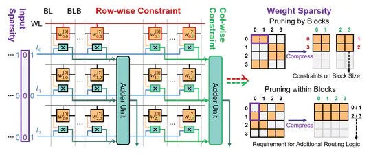 CIMinus paper is accepted by TC 2025!