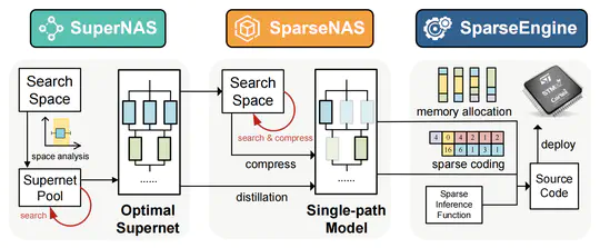 TinyFormer paper is accepted by IEEE TCAS-I 2025!