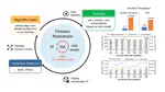 Agile PBC co-design framework paper is accepted by ISCA 2025!