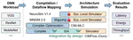 CIMFlow paper is accepted by DAC 2025!