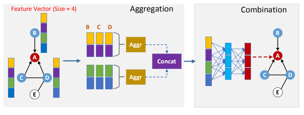 GNN memory optimization paper accepted by RTAS 2021