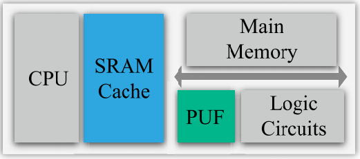 In-cache MPUF paper accepted by IEEE TCAS-I
