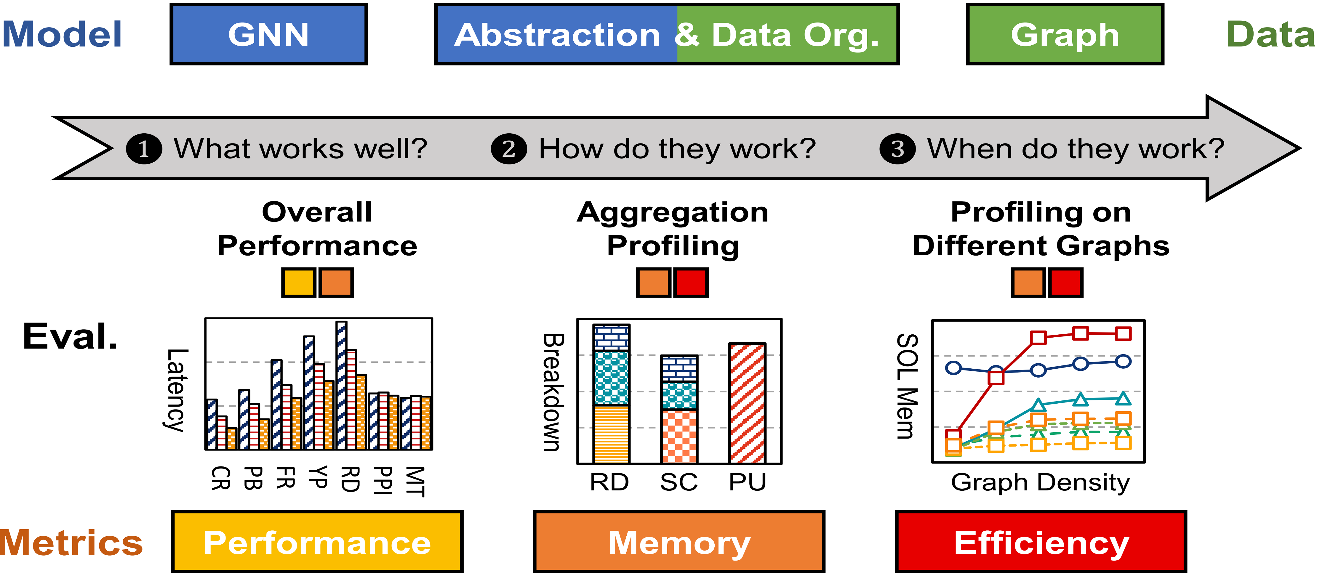GNN aggregation paper accepted by IEEE CAL