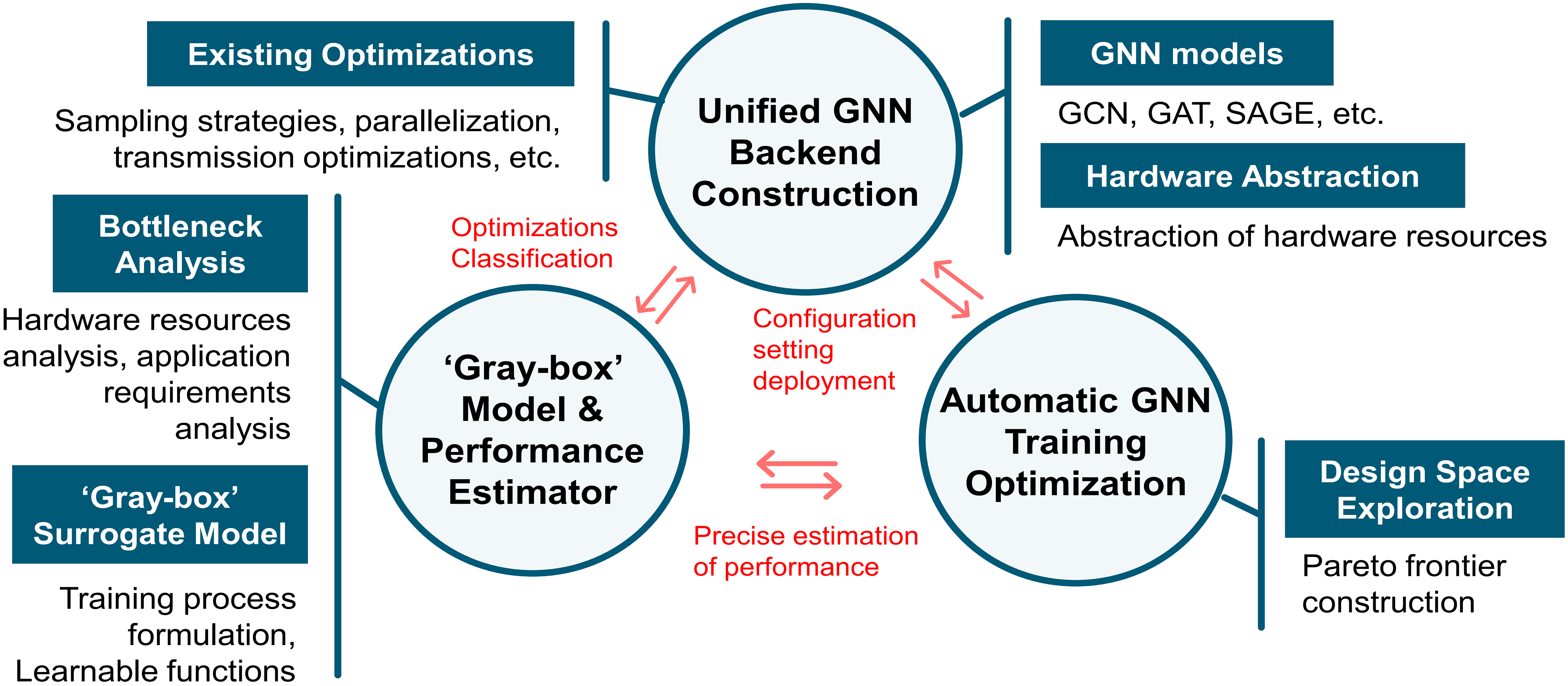 GNNavigator paper accepted by DAC 2024